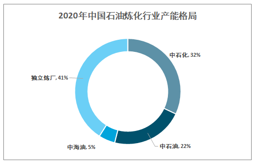 石油专业的前景在哪里