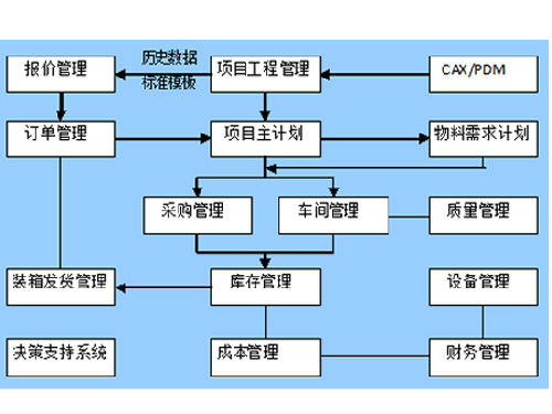 服务器分割