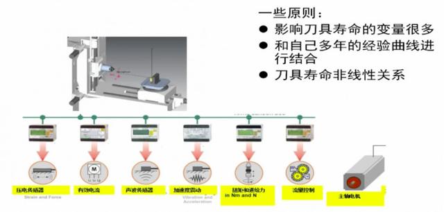 接线盒与人工智能空调有哪些功能关系