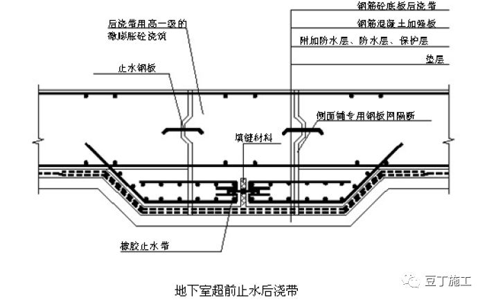 升降台原理图