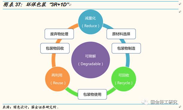 智能纺织品的加工优势