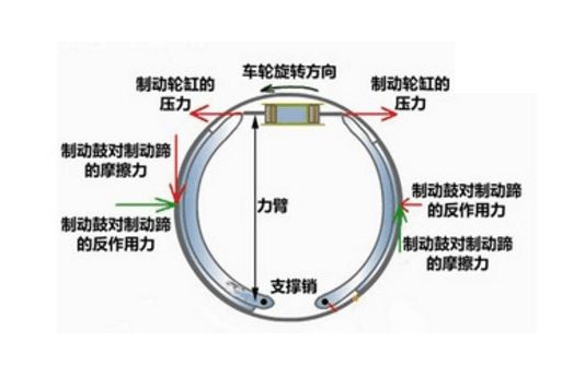 制动液工作原理