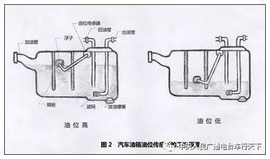 油箱兑水行不行