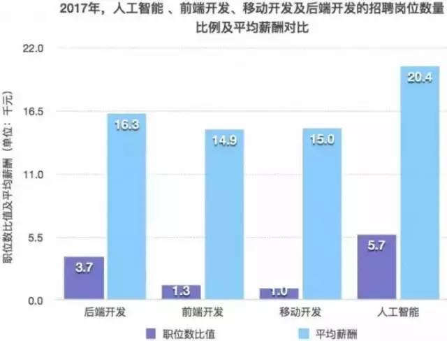 张雪峰谈人工智能专业就业