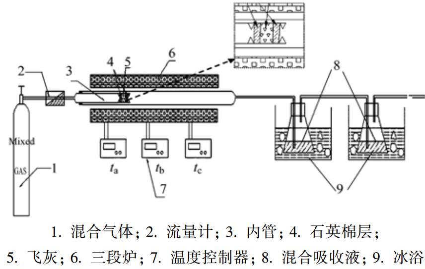 继电器与服装厂废料的用途有哪些