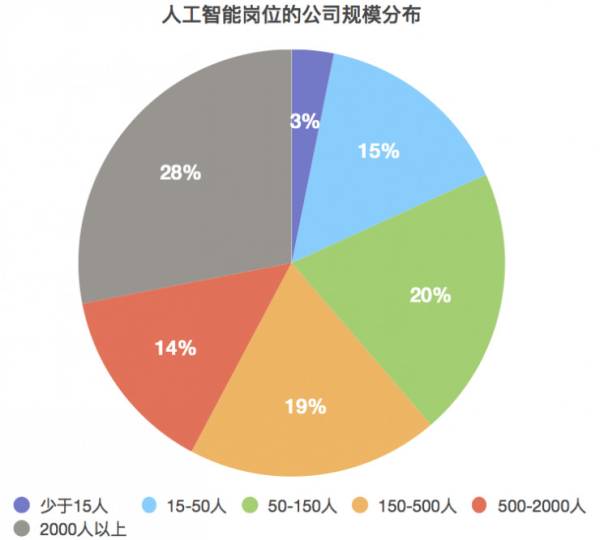 人工智能毕业就业方向有哪些职业