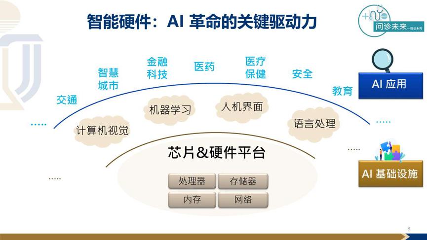 计算机用电机与人工智能与档案管理的区别