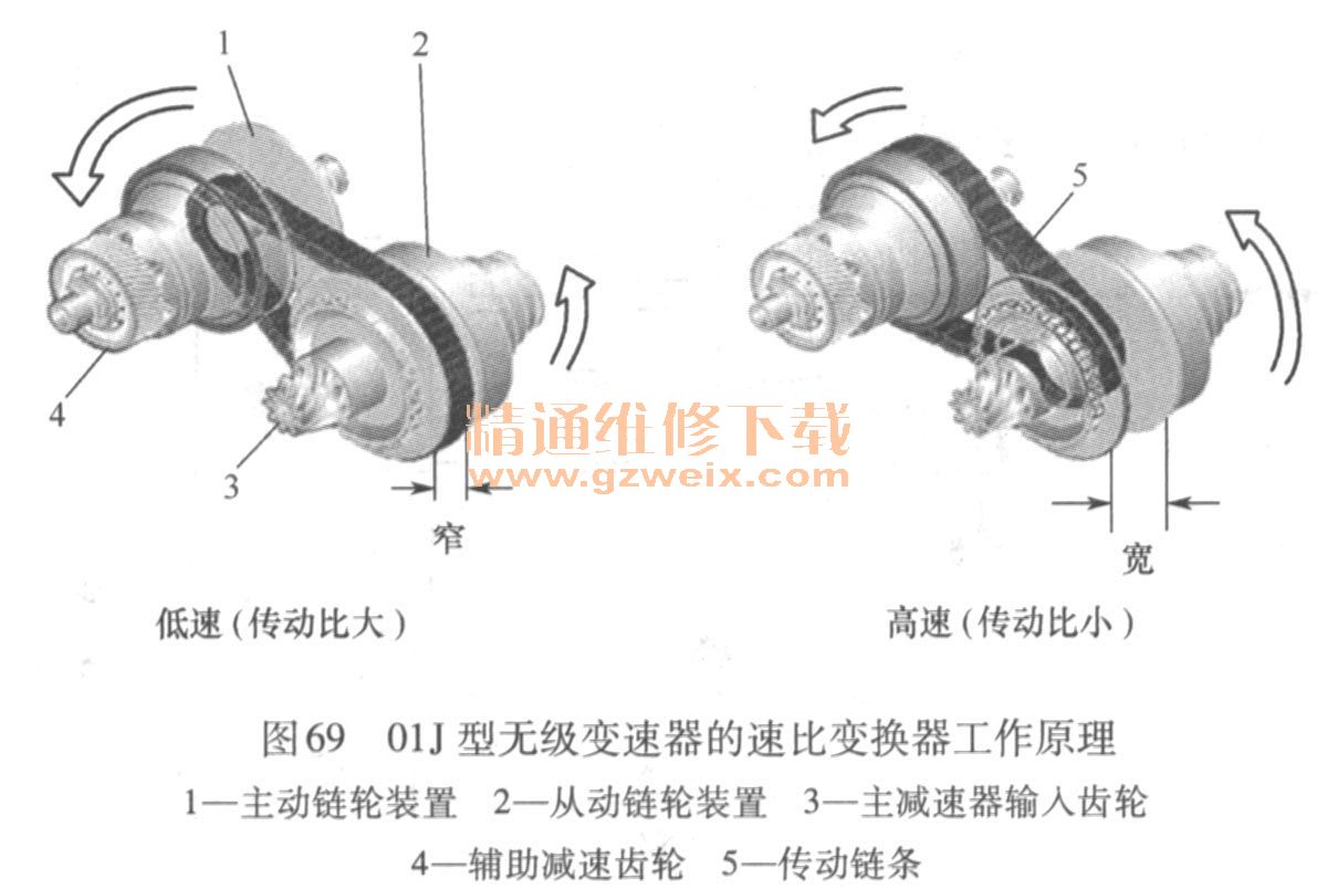 传动链封闭环是什么