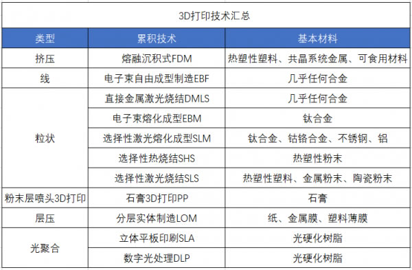 石英表的材料是什么