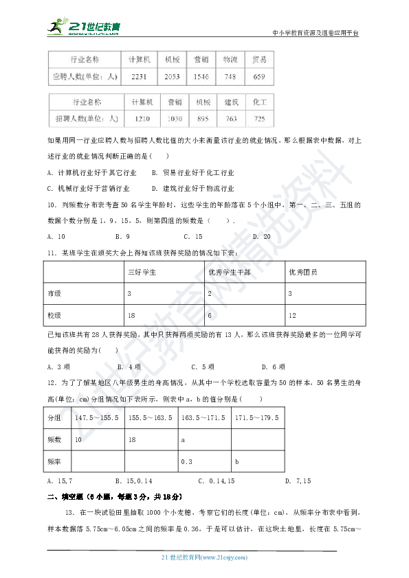 频率测量数据表