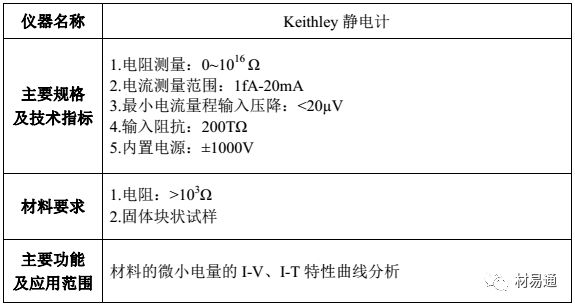 2019最新亚克力检测报告