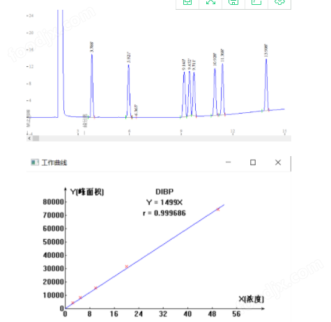 色谱分析仪器与技术