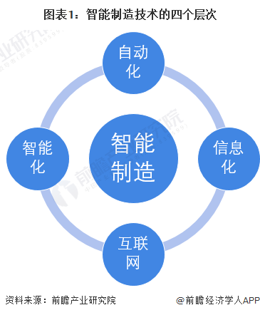 智能体育工程就业前景