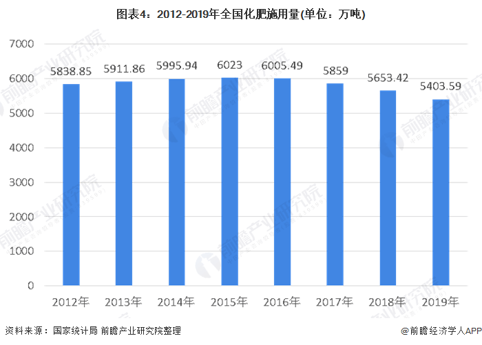 肥料加工厂好办吗