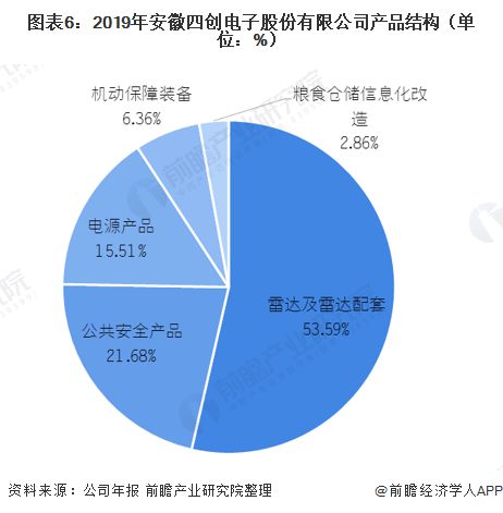 有色轻金属包括哪些