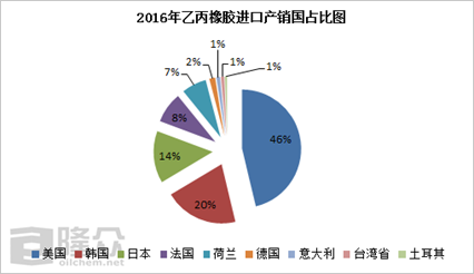 橡胶材料的缺点是什么