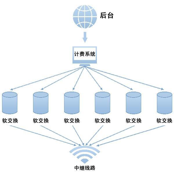 网络电话的概念和应用方式