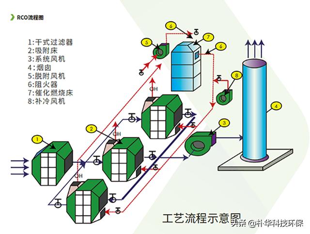 回流焊imc