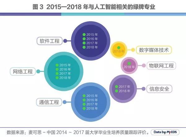 人工智能带来的就业机遇是什么