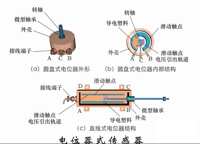 加热马达