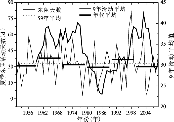 电渗析极化的危害