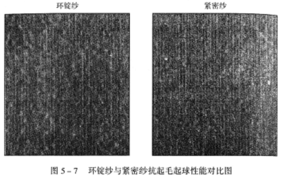 混纺织物的概念