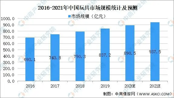 做米线加工有前景吗