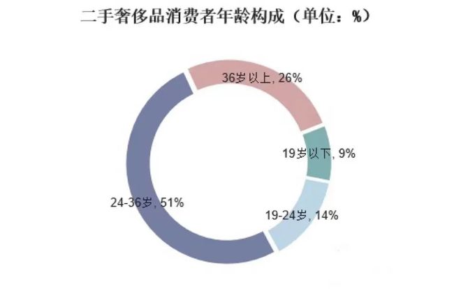 二手安防设备