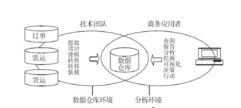 计算机用电机与人工智能与档案管理的关系