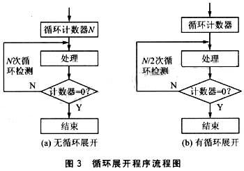 集线器作业