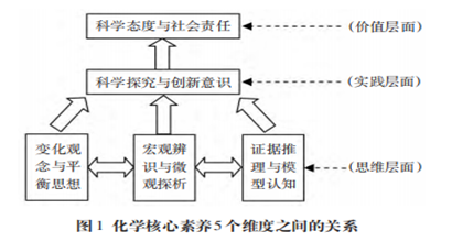 日用化学产品制造