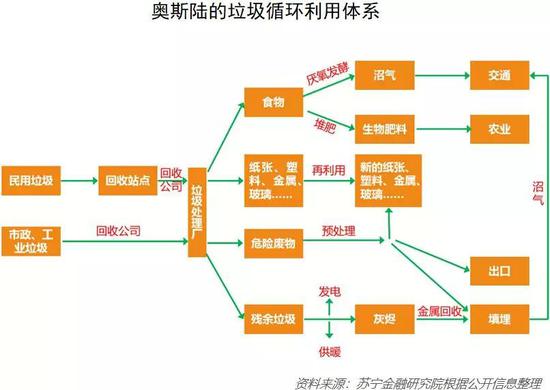 二手制鞋设备回收