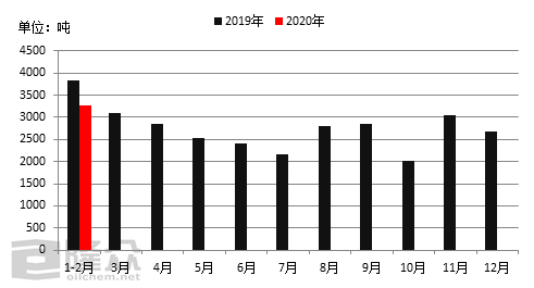 异戊二烯生产厂家