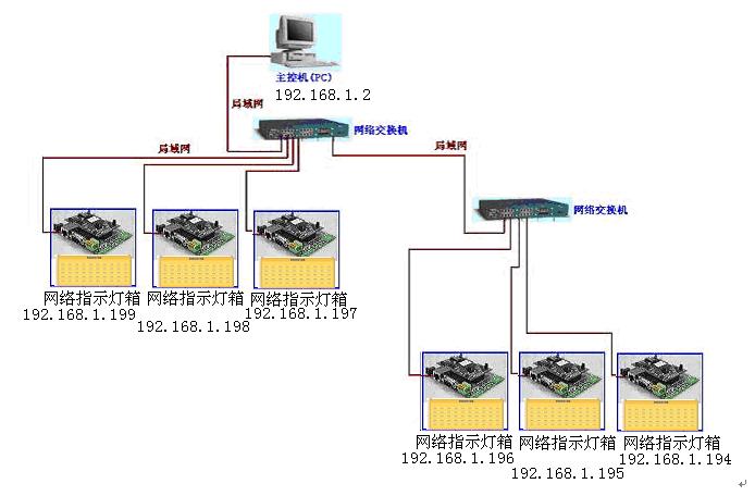 交通灯信号检测器