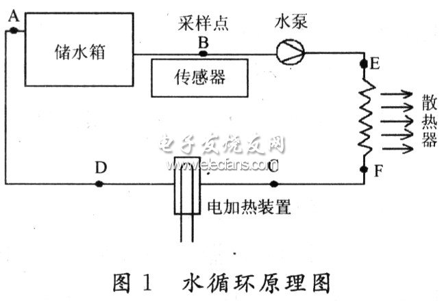 智能型温度调节器