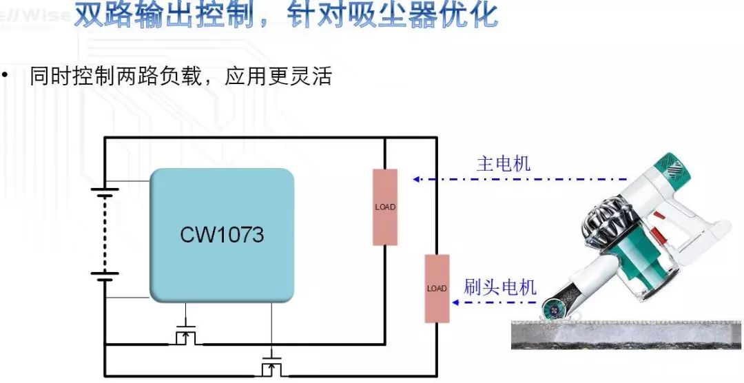 语音网关和中继网关