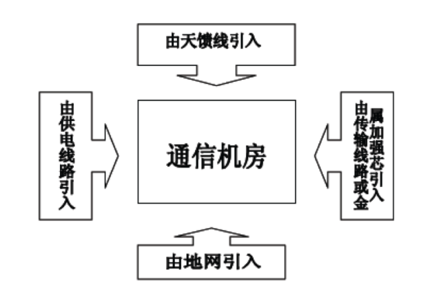 高低压设备检测