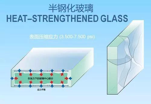 防爆玻璃的材料