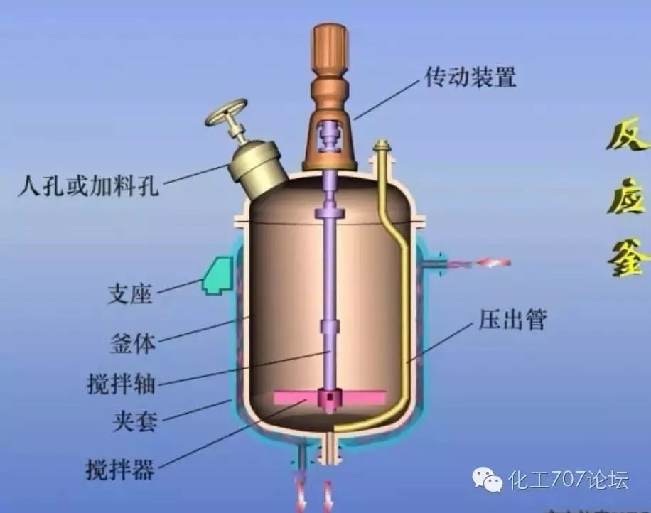 水利发电机模型