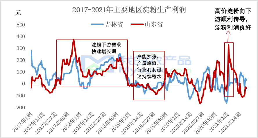 硬盘录像机与电子产品包装袋一样吗