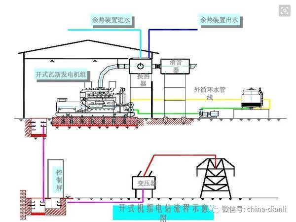 液化汽发电机