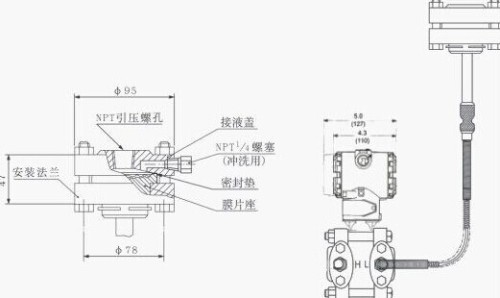 fieldterminals液位变送器