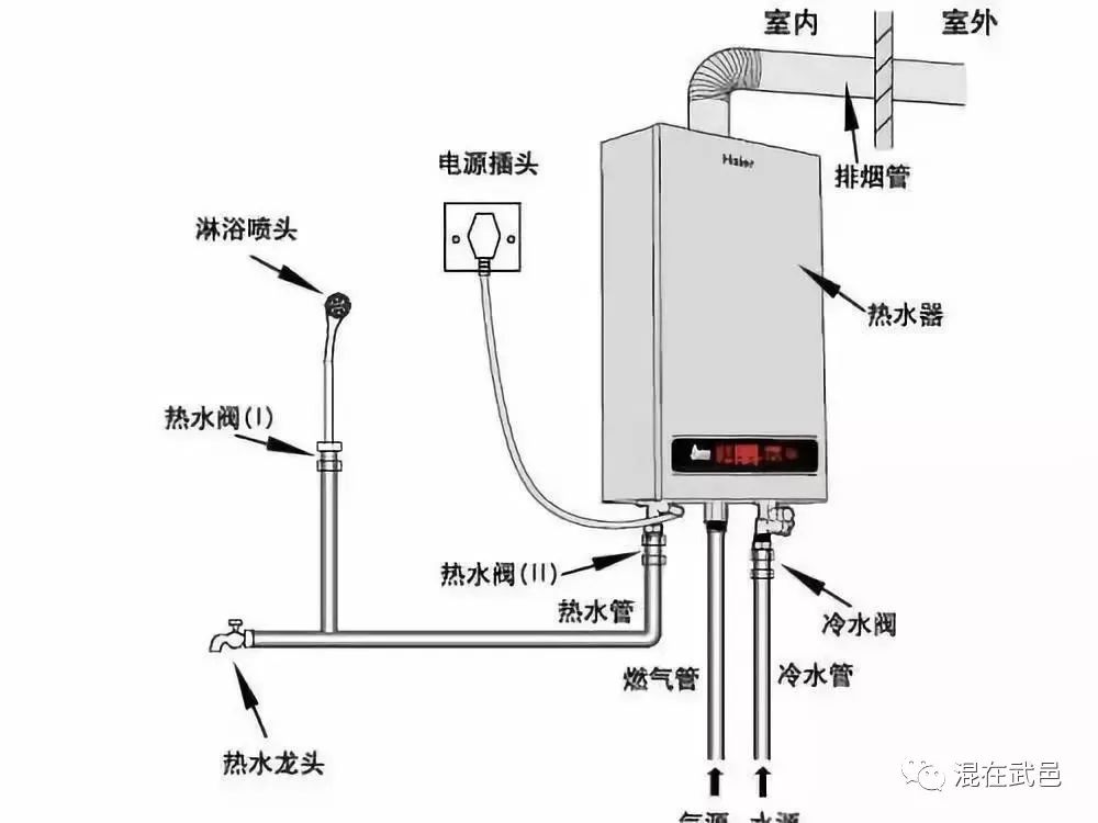 燃气阀门使用寿命的年限