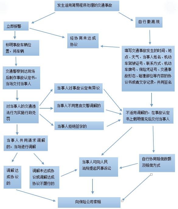 办叶面肥厂流程