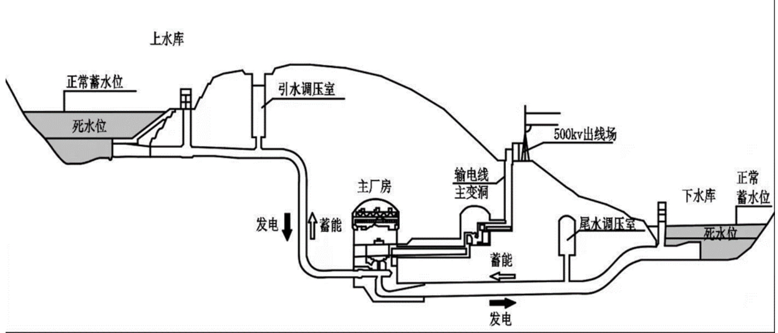 皂液器结构图