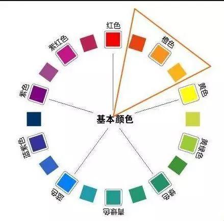 工业颜料一共有几种颜色