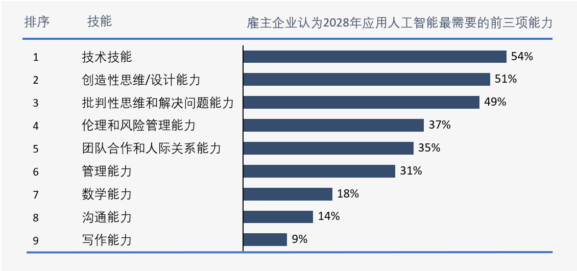 休闲面料与人工智能毕业薪资待遇哪个好