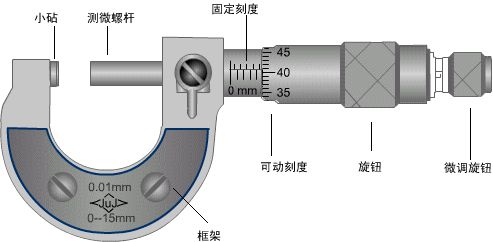 千分尺是机器吗