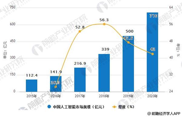 人工智能专业怎么样就业前景好吗