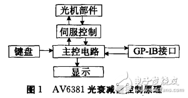 光衰减器的工作原理